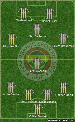 Fenerbahçe SK football formation