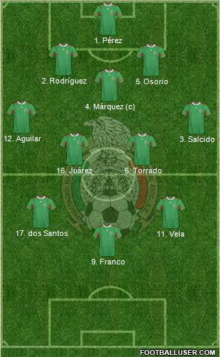 Mexico football formation