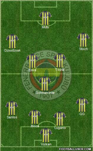 Fenerbahçe SK football formation