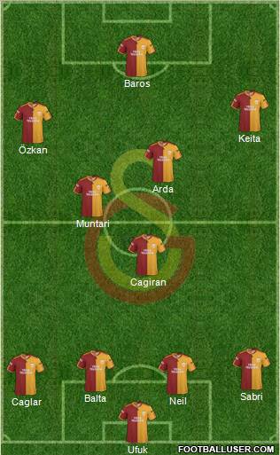 Galatasaray SK football formation