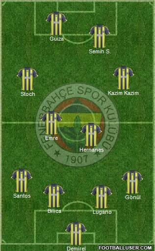 Fenerbahçe SK Formation 2010