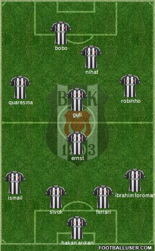 Besiktas JK Formation 2010