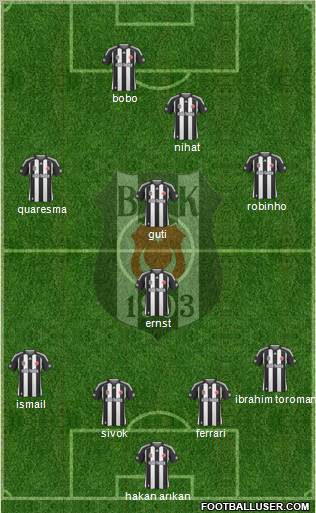 Besiktas JK 4-5-1 football formation