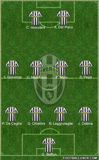 Juventus Formation 2010