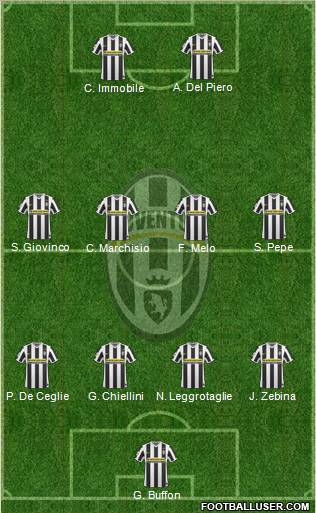 Juventus 4-4-2 football formation