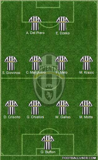 Juventus Formation 2010