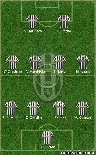 Juventus Formation 2010