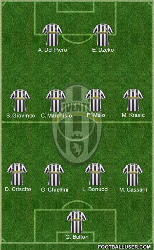 Juventus football formation