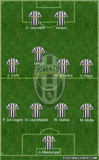 Juventus Formation 2010