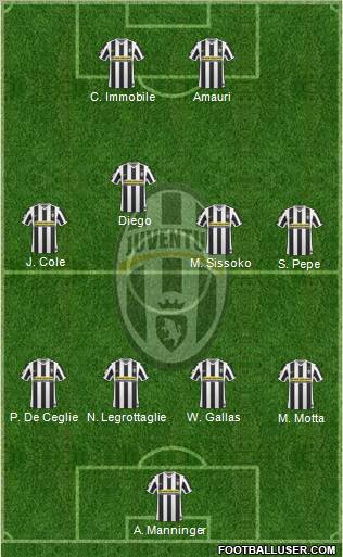 Juventus football formation