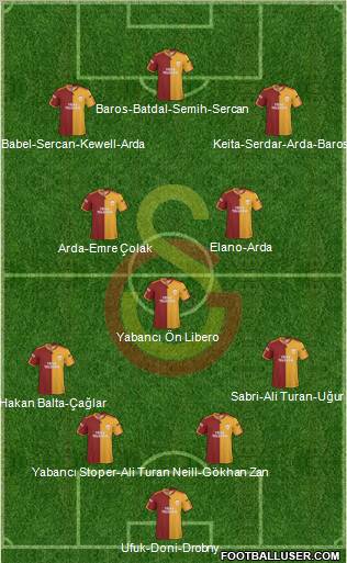 Galatasaray SK football formation