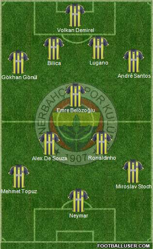 Fenerbahçe SK football formation