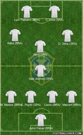 Brazil 4-4-2 football formation