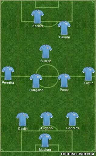 Uruguay Formation 2010
