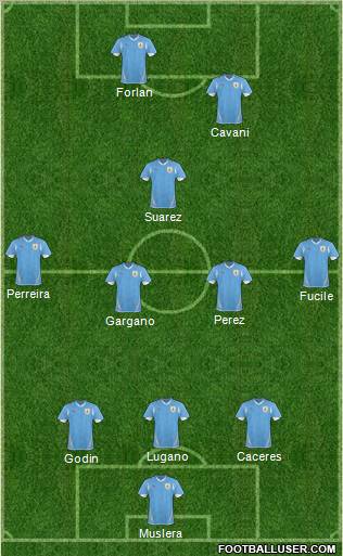 Uruguay football formation