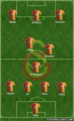 Galatasaray SK football formation