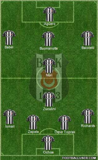 Besiktas JK Formation 2010