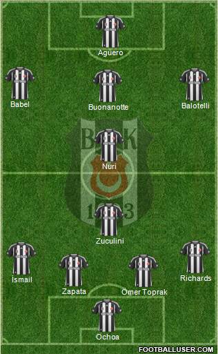 Besiktas JK football formation