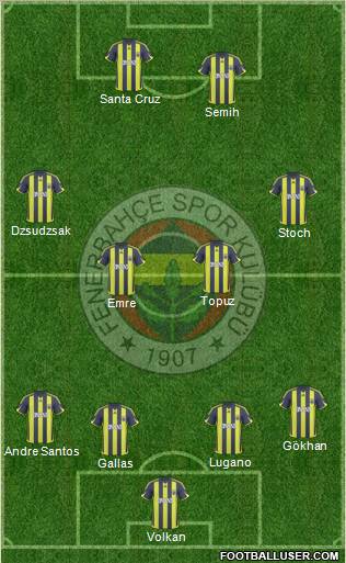 Fenerbahçe SK football formation