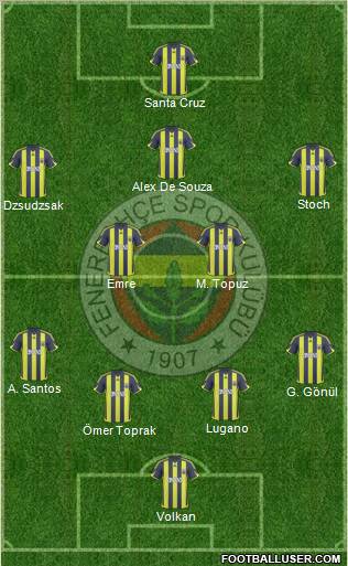 Fenerbahçe SK football formation