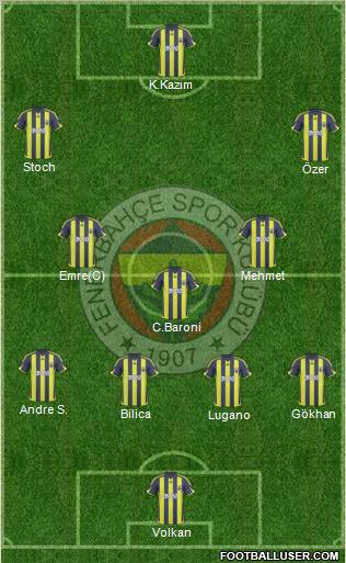 Fenerbahçe SK Formation 2010