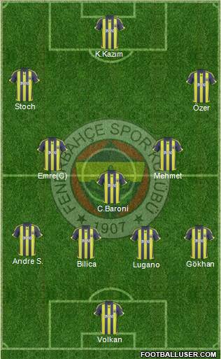 Fenerbahçe SK football formation