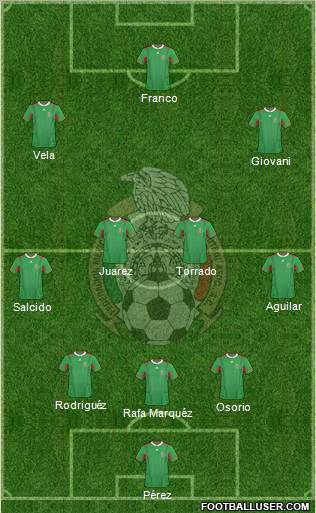 Mexico football formation