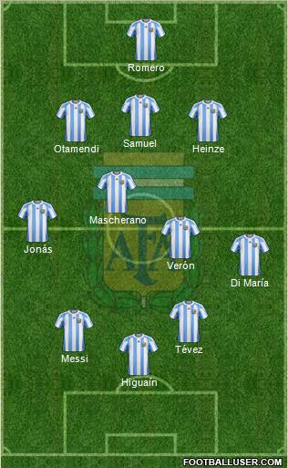 Argentina 3-5-2 football formation