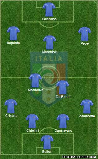 Italy football formation