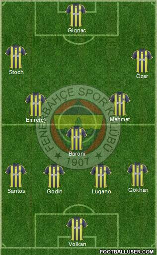 Fenerbahçe SK football formation