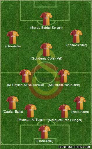 Galatasaray SK 4-3-3 football formation