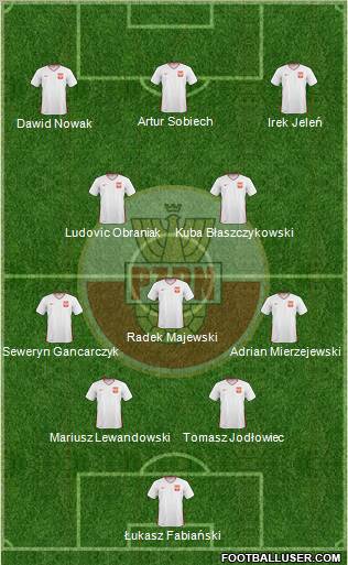 Poland 4-1-2-3 football formation