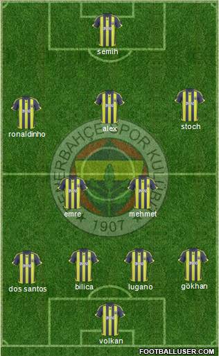 Fenerbahçe SK football formation