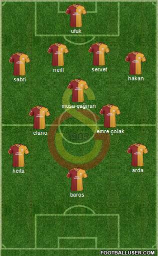 Galatasaray SK football formation