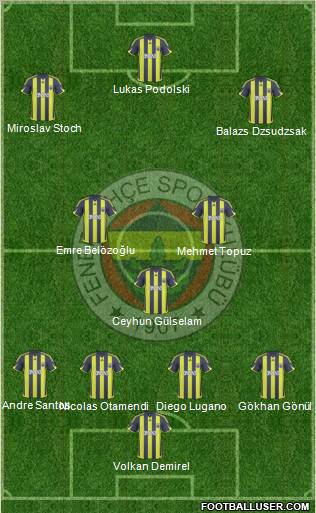 Fenerbahçe SK football formation