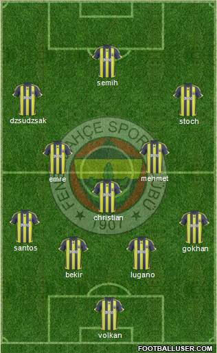 Fenerbahçe SK football formation