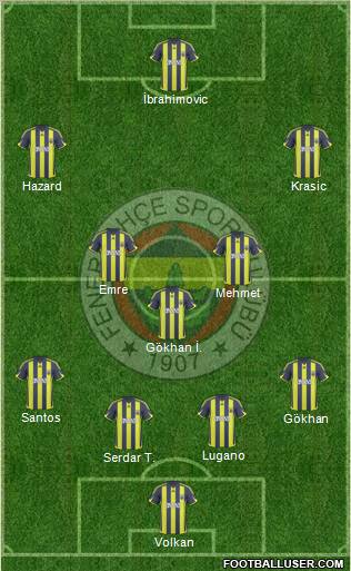 Fenerbahçe SK 4-3-3 football formation