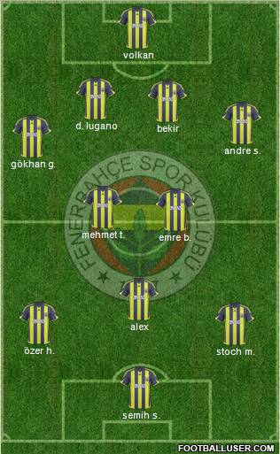 Fenerbahçe SK Formation 2010