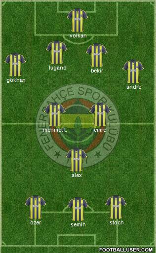 Fenerbahçe SK Formation 2010