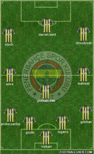 Fenerbahçe SK Formation 2010