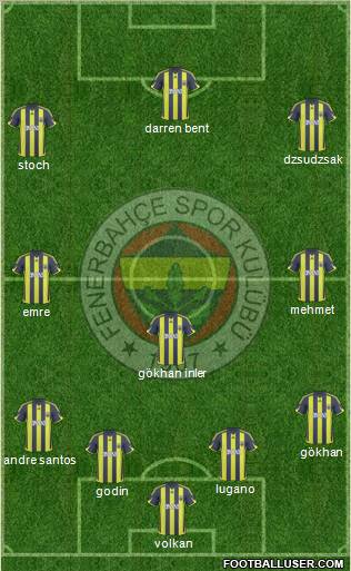 Fenerbahçe SK football formation