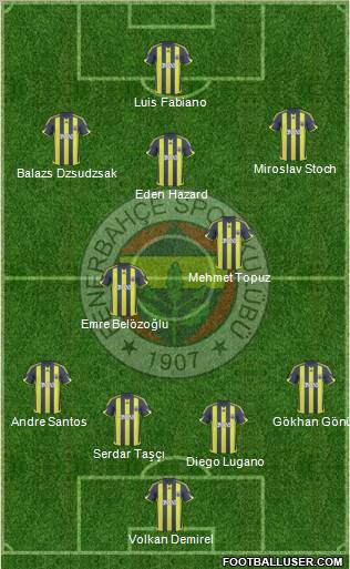 Fenerbahçe SK football formation