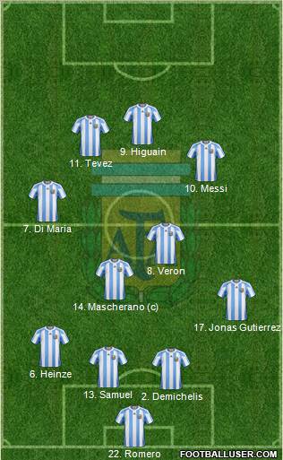 Argentina football formation