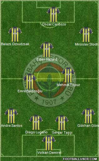 Fenerbahçe SK football formation