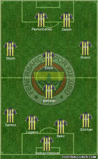 Fenerbahçe SK Formation 2010