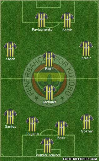 Fenerbahçe SK 4-4-2 football formation