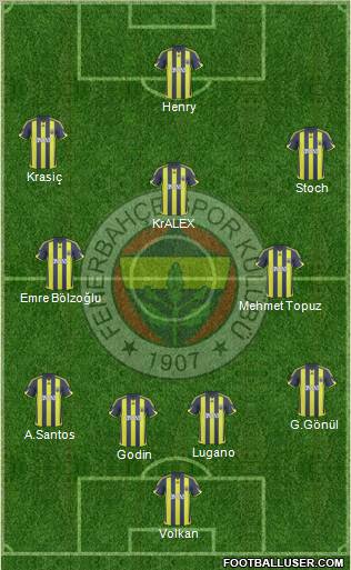 Fenerbahçe SK football formation