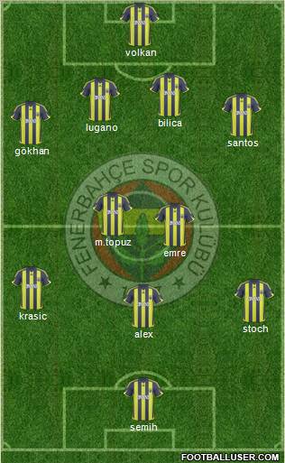 Fenerbahçe SK football formation