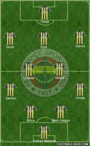 Fenerbahçe SK football formation