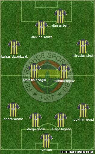 Fenerbahçe SK Formation 2010